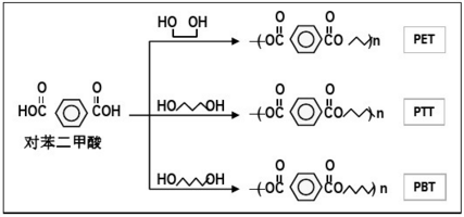 华峰并购杜邦生物基业务生物法13丙二醇垄断及其国产化