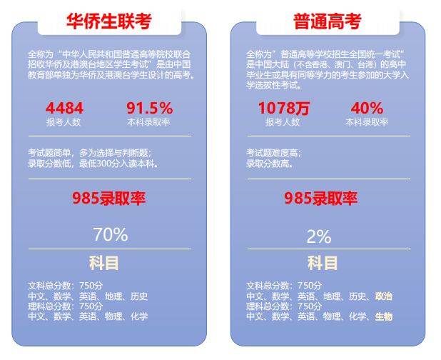 理科400多分大学_理科生400分大学_400分左右的理科大学