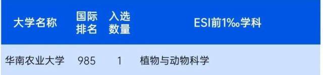 华南农业大学是985还是211_华南农业大学好大_华南农业大学档次