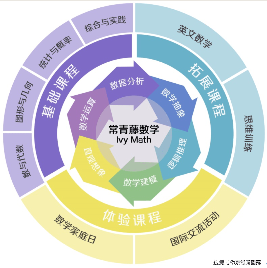 開放校園英語_開放英語1_學校開放日英語的英文