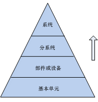 浅析电子电气系统可靠性预计 浅析电子电气系统可靠性预计
