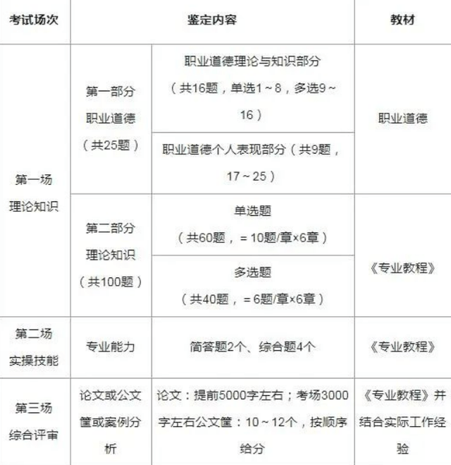 北京優佳教育一級人力資源管理師備考指導