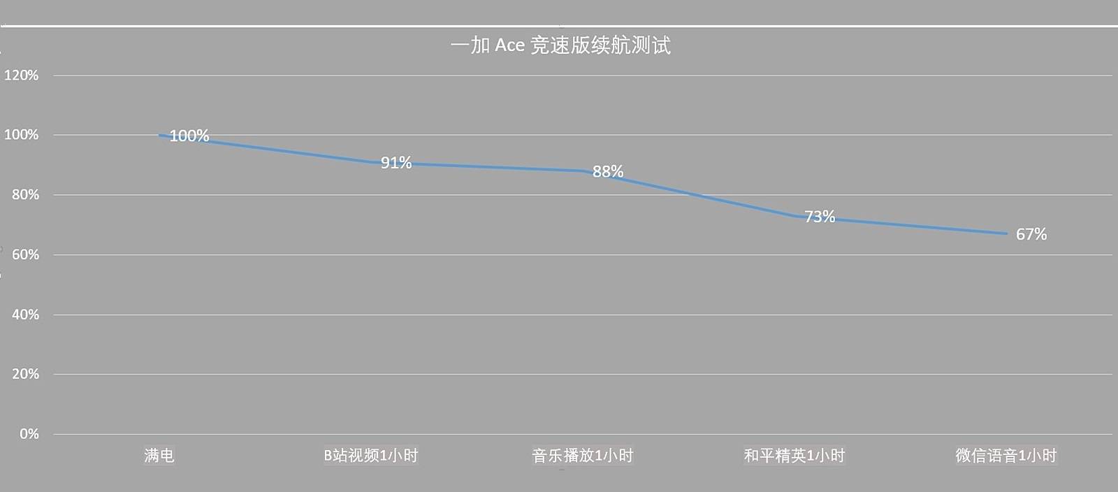两千元真香机：一加Ace竞速版表现均衡！