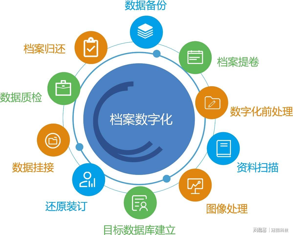 以档为凭正视听以史为鉴知兴替69国际档案日加快档案数字化进