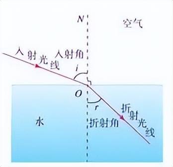 七彩光的折射图图片