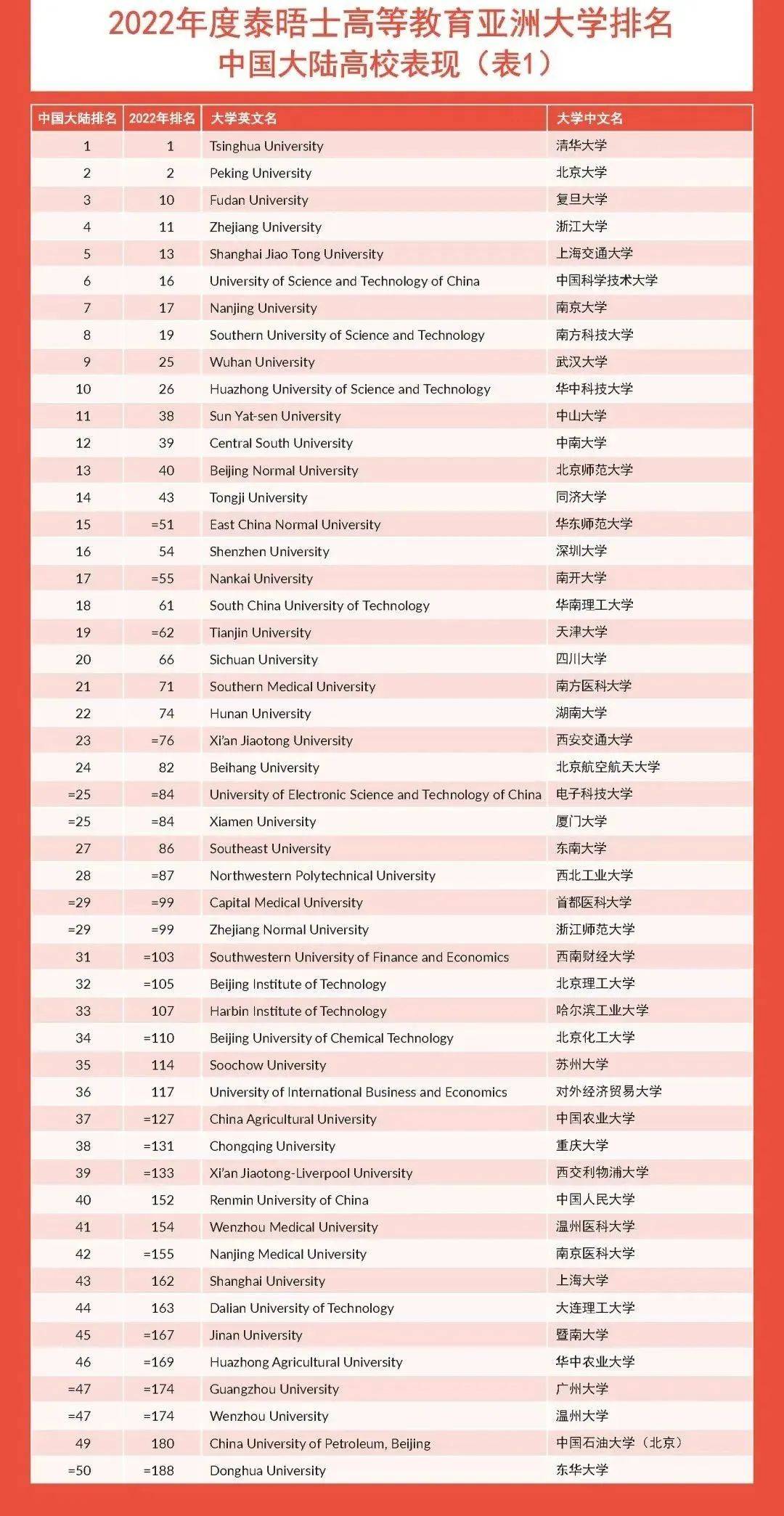 众筹网站排行_十大众筹平台排行榜
