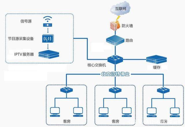 不能优化网站服务器连接带宽的 来自搜狐网