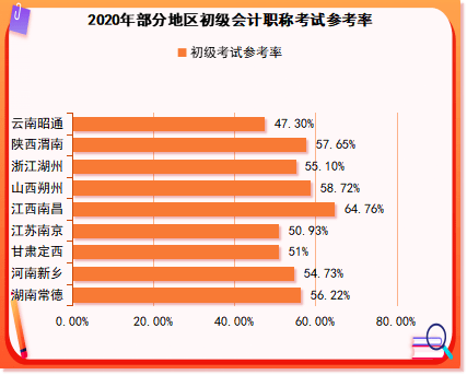 會(huì)計(jì)初級(jí)職稱(chēng)報(bào)名費(fèi)用_天津會(huì)計(jì)報(bào)名初級(jí)會(huì)計(jì)_清遠(yuǎn)初級(jí)會(huì)計(jì)報(bào)考費(fèi)用