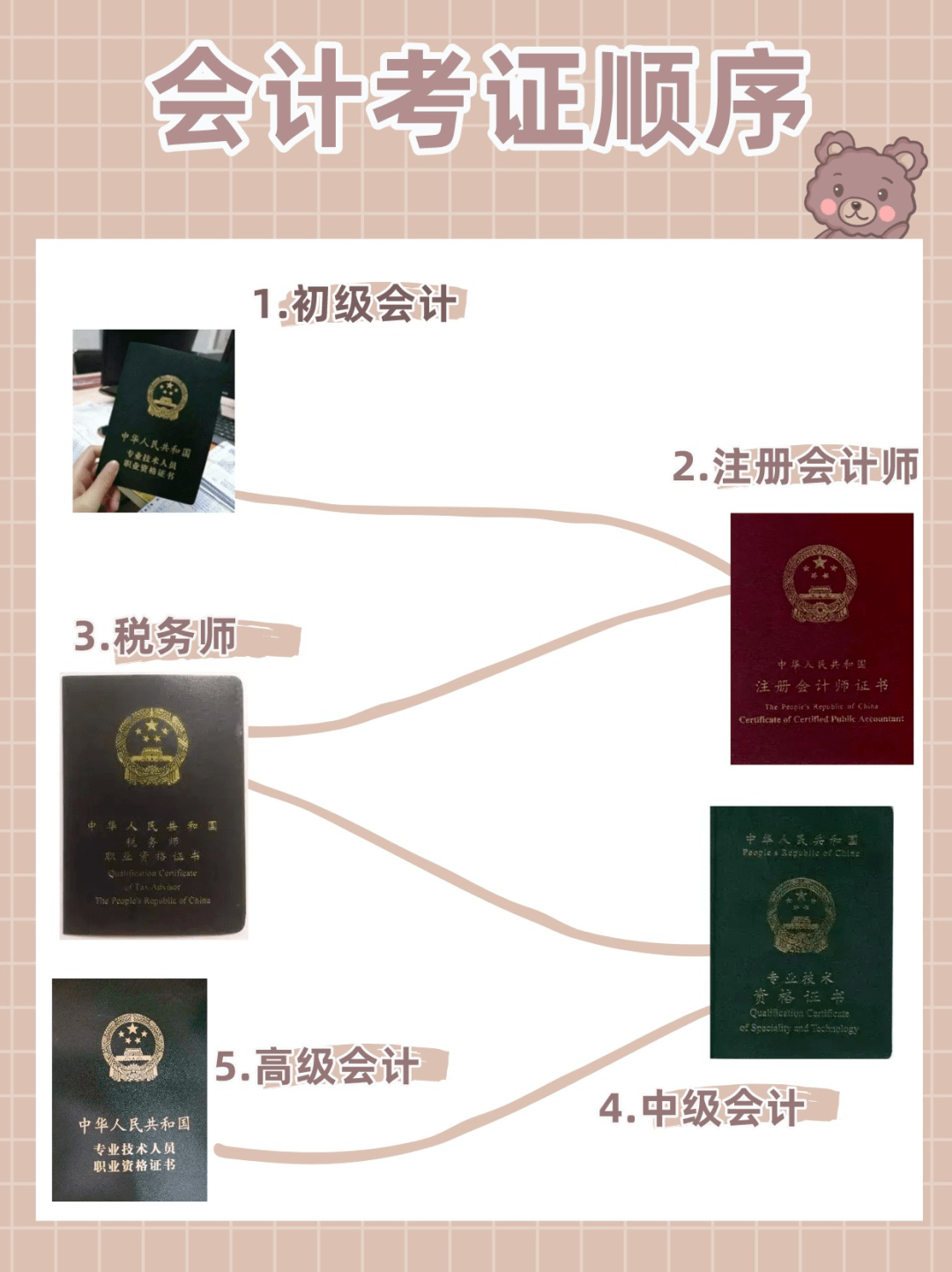 2022初级会计考试有望恢复