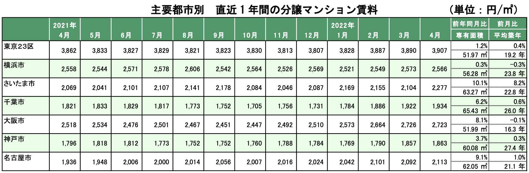 日本房产