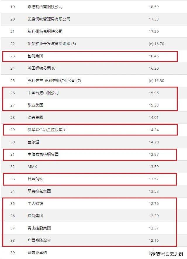 世界高中排行_世界十大最佳中学教育系统国家