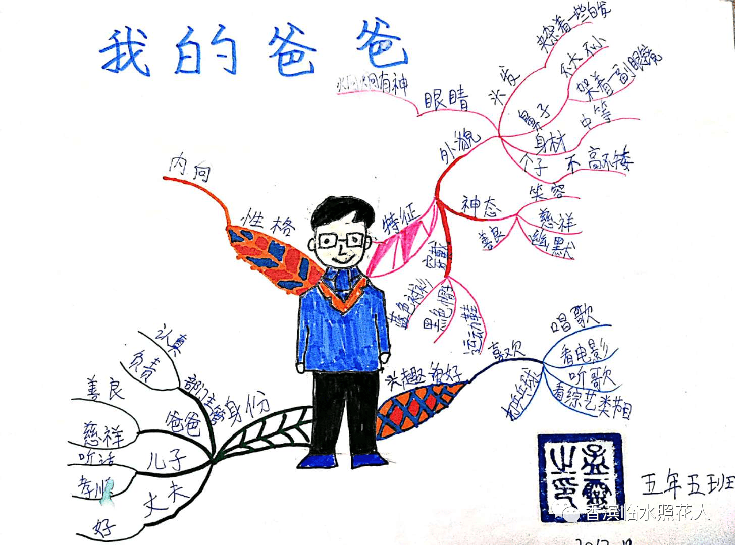 【思维导图画作文——身边那些有特点的人】韩乙宁《"顶梁柱"爸爸》