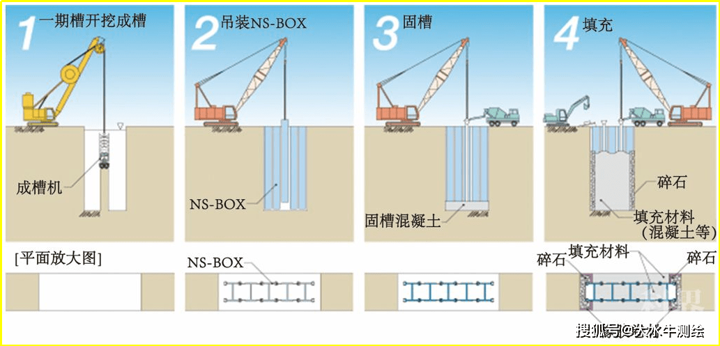 8,smw工法76smw工法亦称新型水泥土搅拌桩墙,即在水泥土桩内插入h