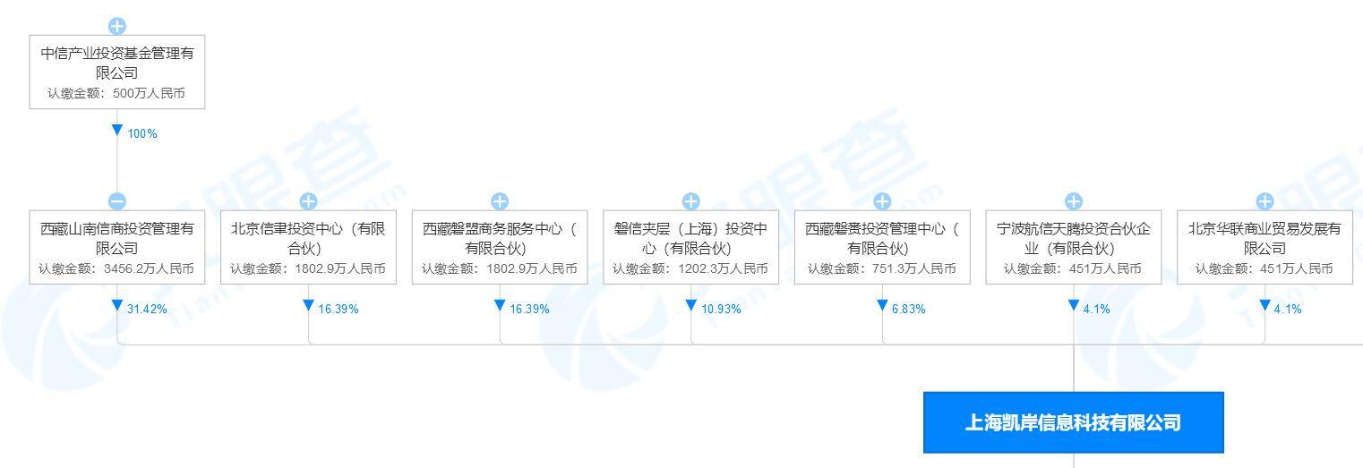 中信产业基金旗下P2P麻袋财富传逾期爆雷:即将清退(图6)