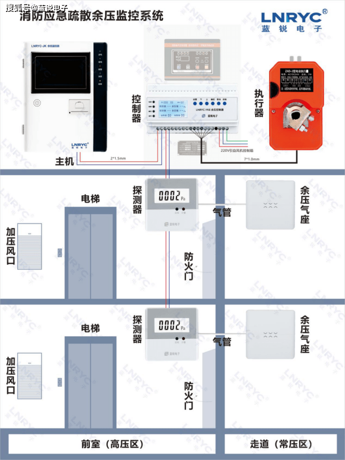 消防正压送风口接线图图片