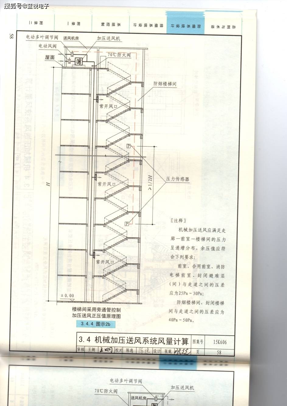 什麼是正壓送風系統