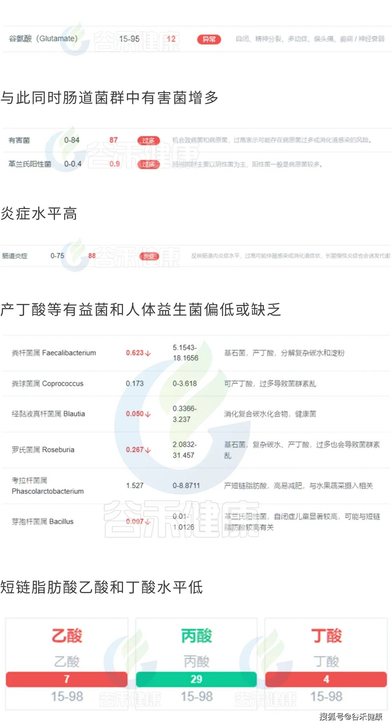 如神经递质(即去甲肾上腺素,多巴胺,血清素,gaba 和谷氨酸)和代谢物