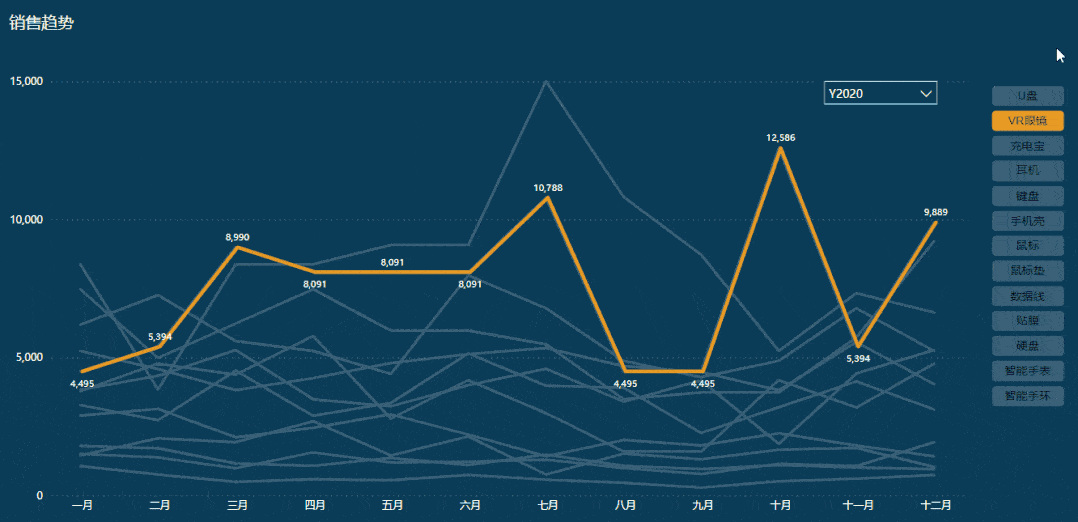 日期_折线图_高亮
