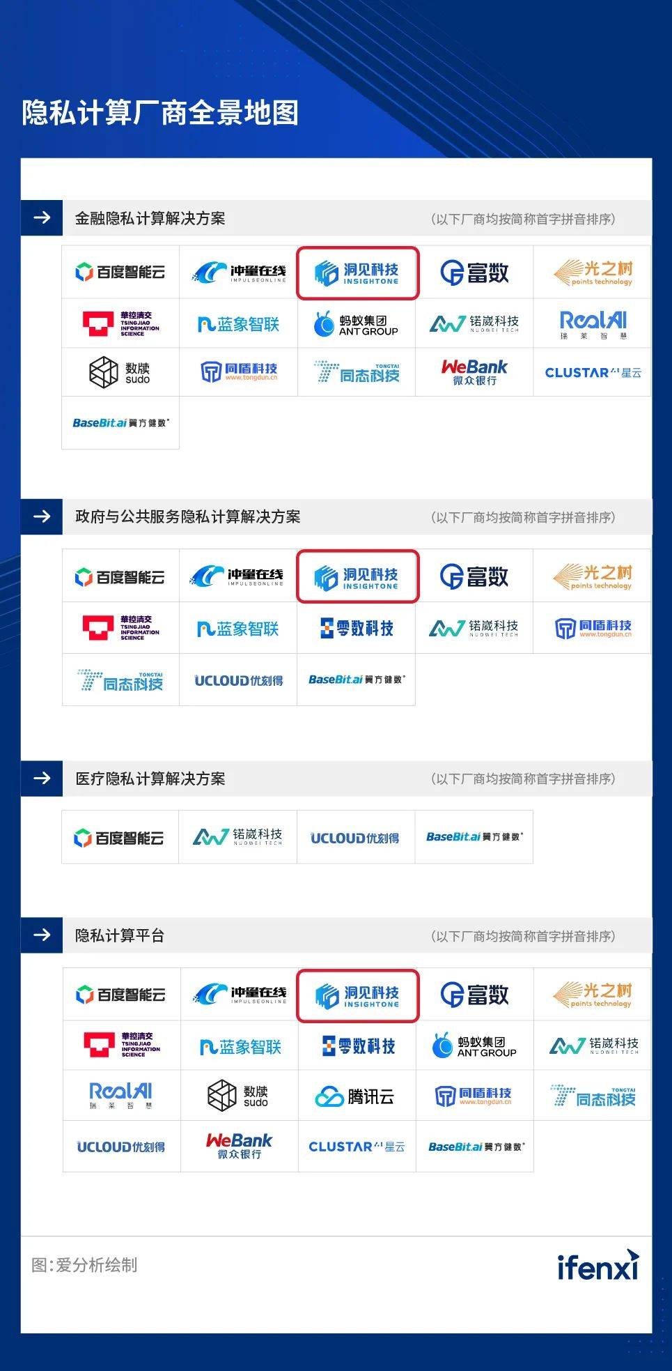 洞见科技入选「爱分析· 隐私计算厂商全景报告」，获评金融解决方案代表厂商_搜狐网