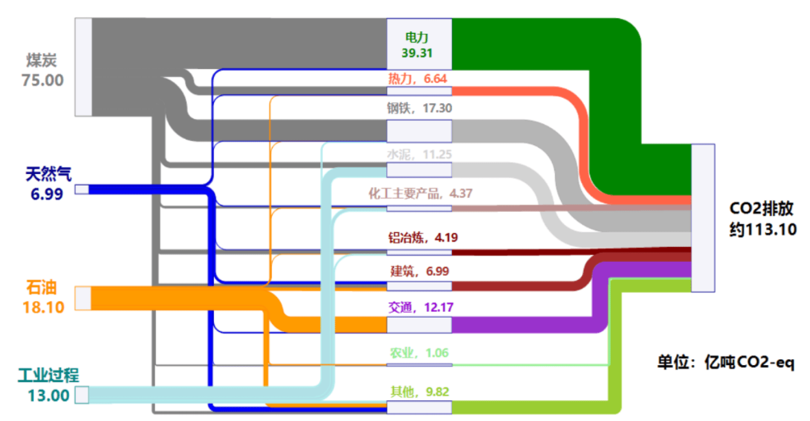 碳中和碳达峰时间图片