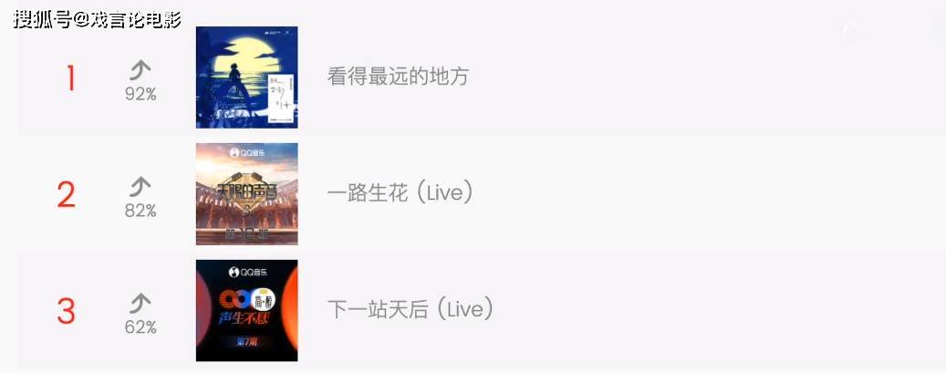 原创娱乐圈劳动楷模周深霸榜全网热搜四天八档节目引爆话题热度