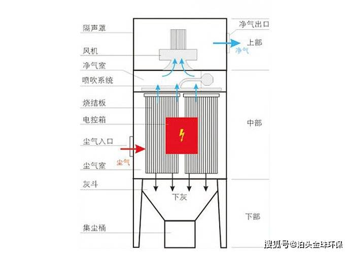 板式电除尘器结构图图片