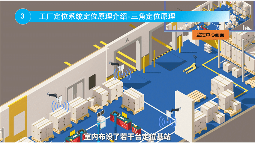 下面我們簡單介紹下工廠定位系統定位原理,如圖定位基站需要提前安裝