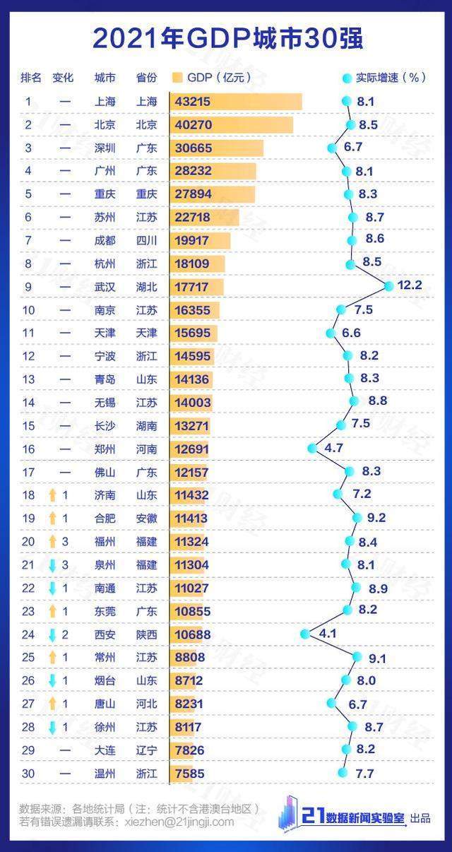 河北经济第一城：GDP达8231亿元，超省会石家庄，有望冲击万亿？