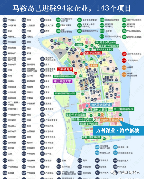 14大公園,6大商業√菁英教育-40所學校 1所大學:馬鞍島未來規劃40所小