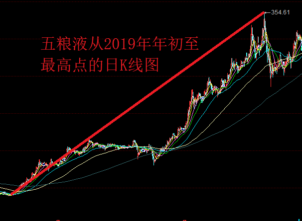 原创下周a股能否拿下3400点让2019年以后进场的新股民体验牛市初期
