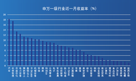 2022年5月 | 中鼎控股集團資本市場月報_經濟_板塊_政策