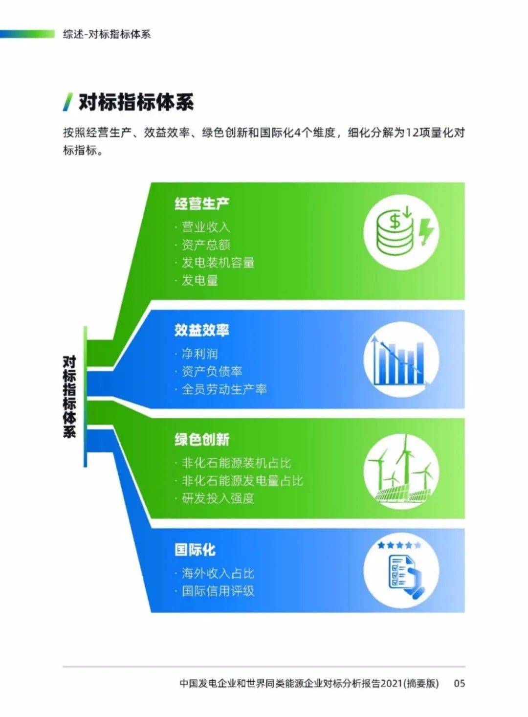 中国11家发电集团和全球10家电力企业对标分析附文件