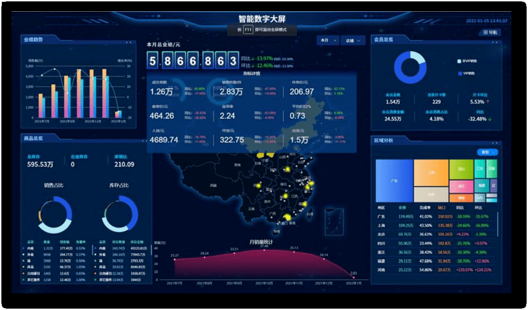 数果·ai生意参谋概览(手机端)图:数果·ai生意参谋概览(pc端)378