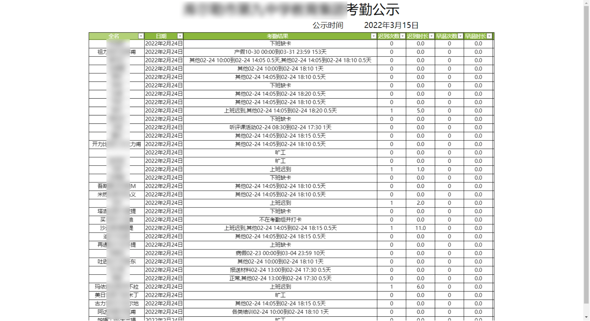 库尔勒市某中学–对接钉钉打卡的考勤报表生成与推送模块