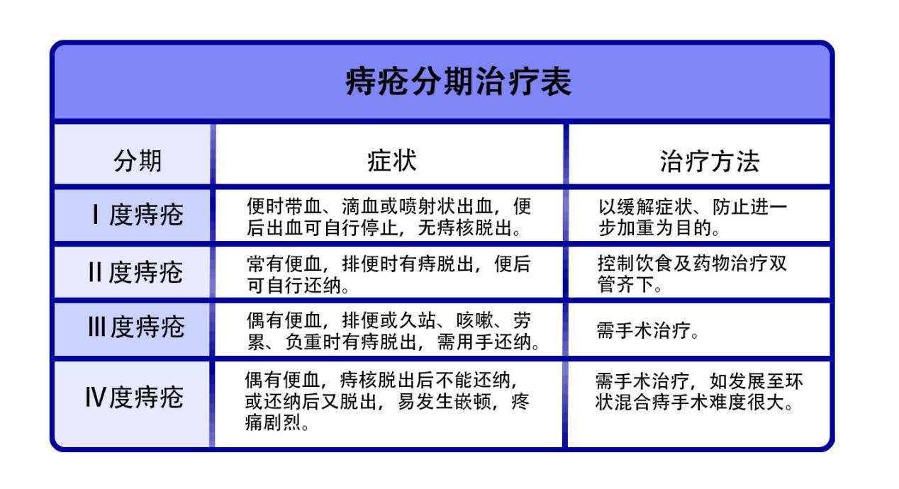 叮咚有一份您的治痔指南请查收