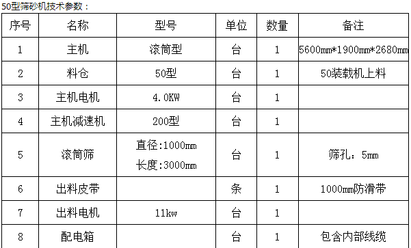 这都可以？（螺旋洗砂机和振动洗石机哪个洗得更干净一点）螺旋洗砂机洗砂效果怎样，(图4)