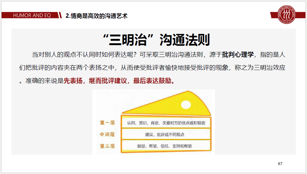 活用"三明治"沟通法则,即先表扬,继而批评建议,最后表达鼓励.