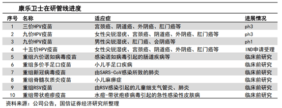 昆明或將生產國產九價hpv疫苗