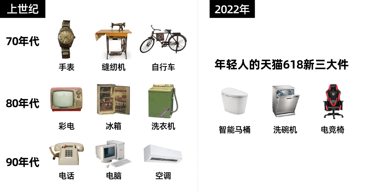 天猫618满足年轻人的躺装需求新三大件成家的新刚需