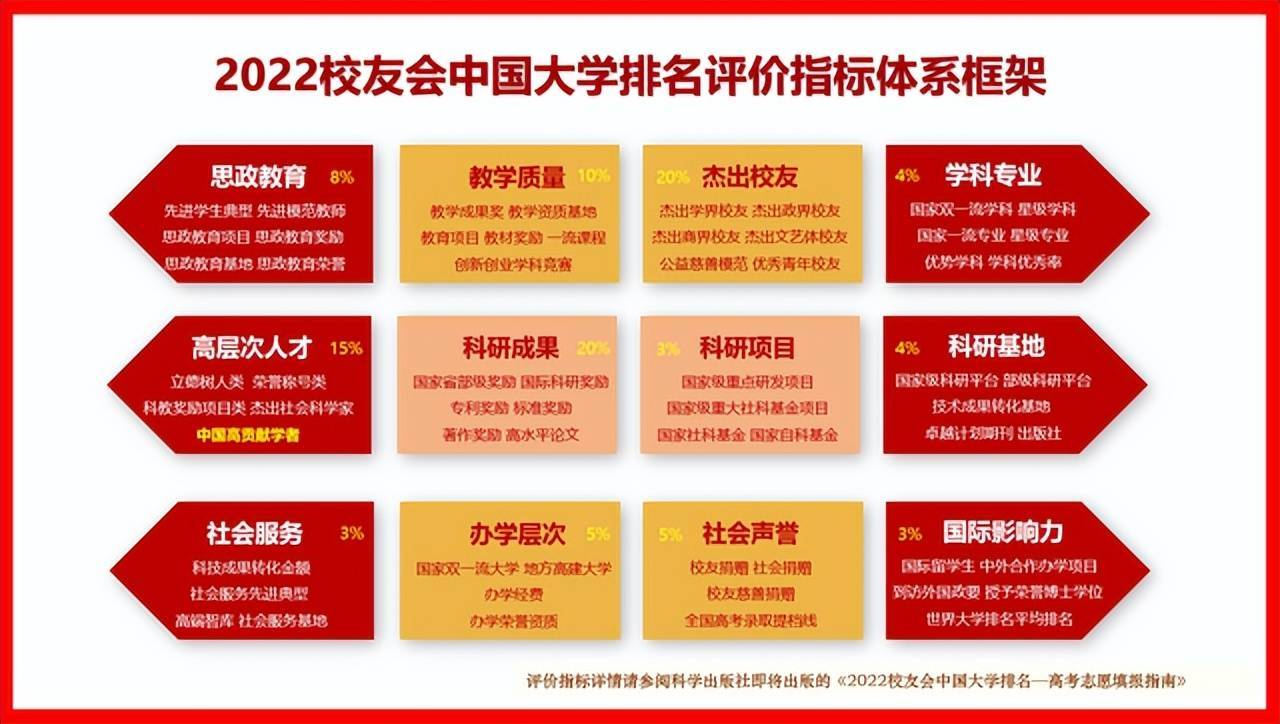 民办排名大学有哪些_民办好大学排名_民办大学的排名