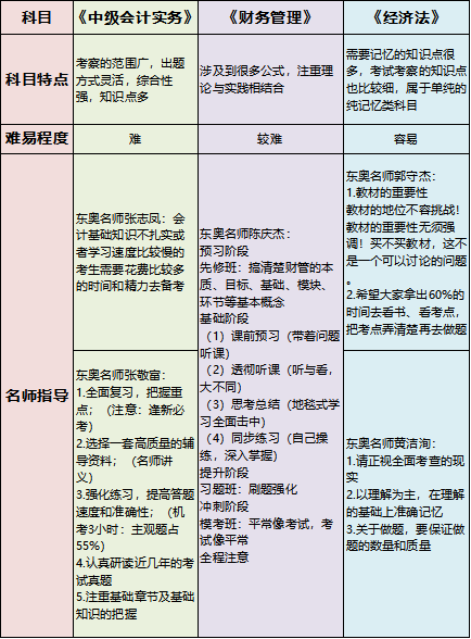 2023年中級會計職稱現在開始備考了搶先起跑