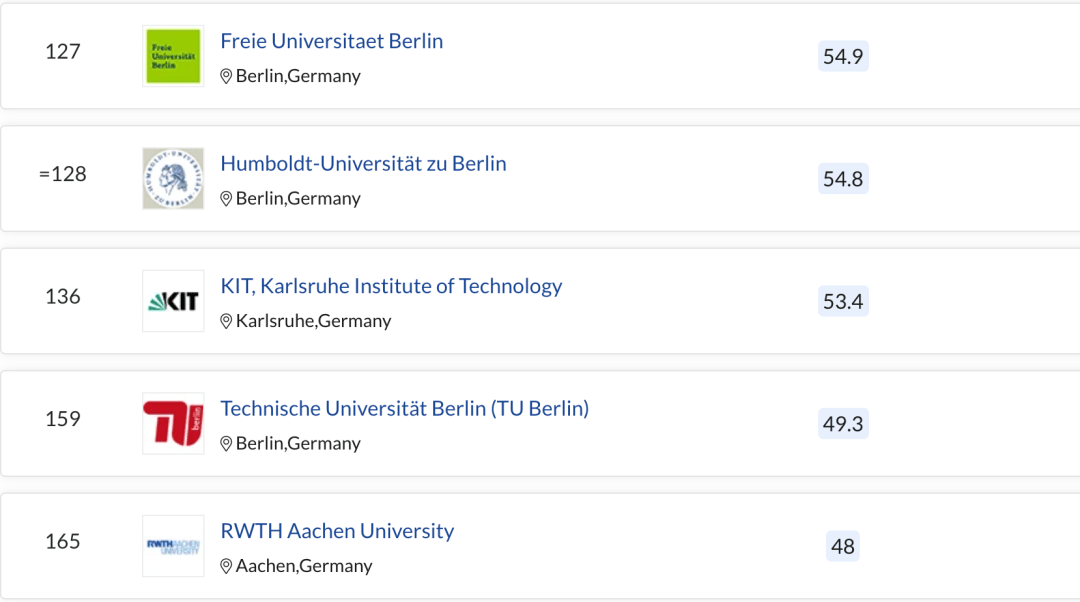 图宾根大学(169,较去年上升9位,柏林工业大学(158,较去年上升1位)