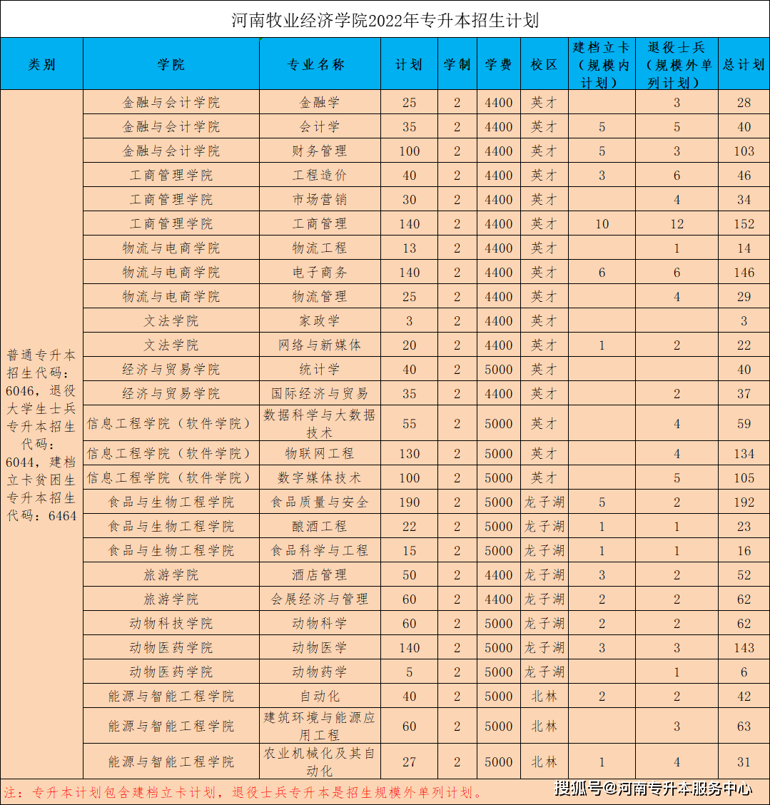 商丘学院是几本图片