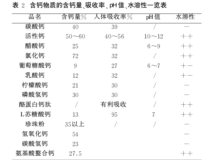 钙镁锌的作用及功能图片