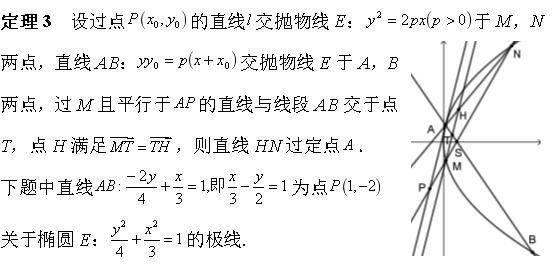 3與定義2-1(幾何定義一)的推論.