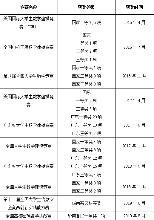 心中有數數造未來廣州大學數學與信息科學學院