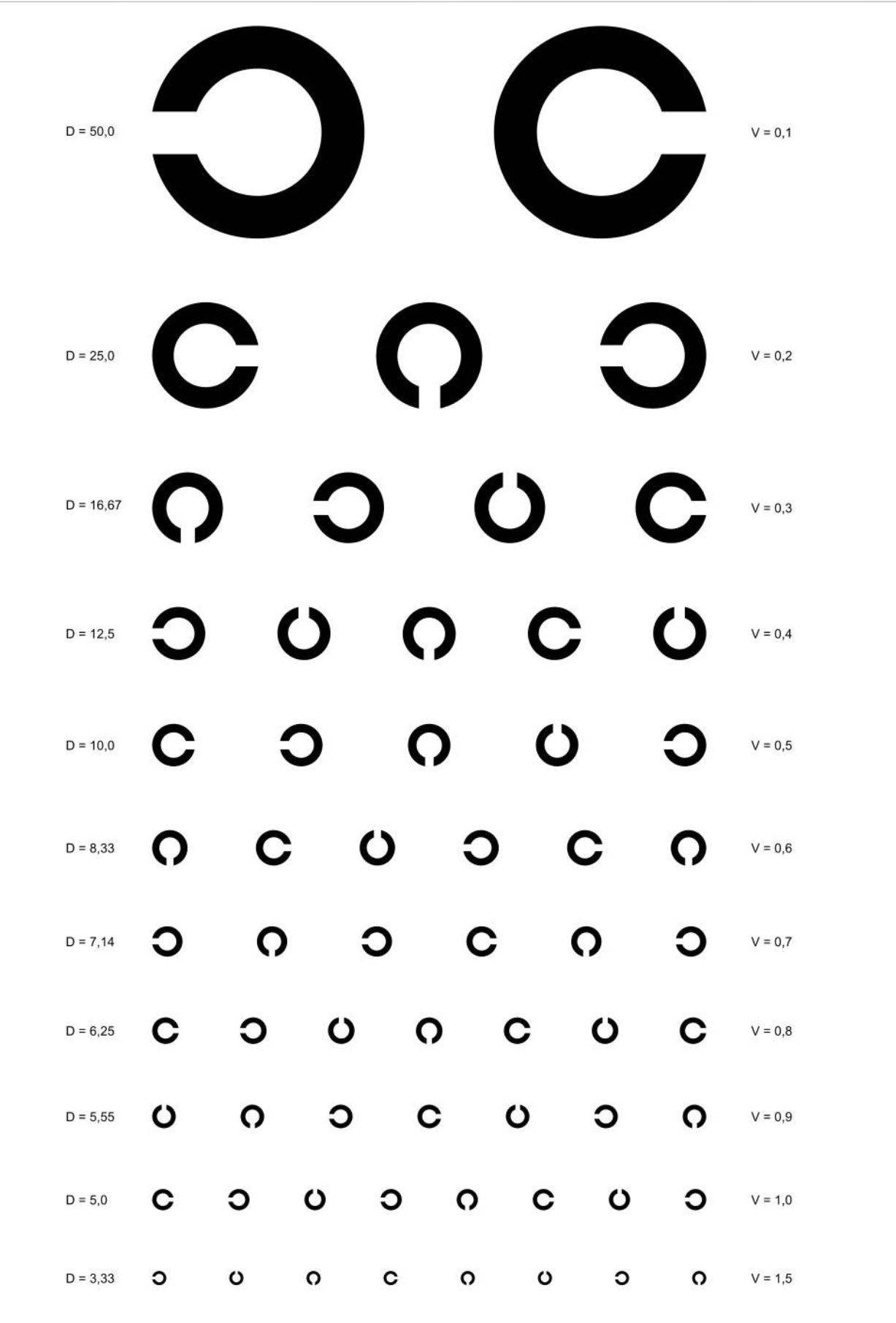 填报志愿空军的标准5张图你能看到几个你符合空军的视力吗