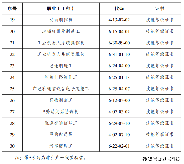 目录更新南京这30个紧缺型职业人才培训补贴又涨了