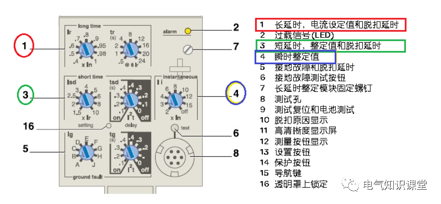 断路器如何进行整定呢?图文详解_保护_运行_方法