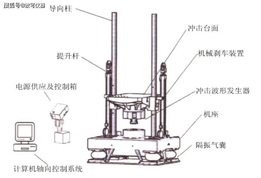 机械式冲击试验机